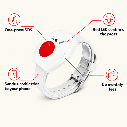 Luxare SOS Band features